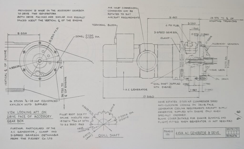 Figure 13: Technical drawing of the 4kVA generator used on the Pegasus Mk.101.